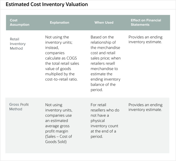Inventory Cost Accounting: Methods, Examples & Expert Guidance