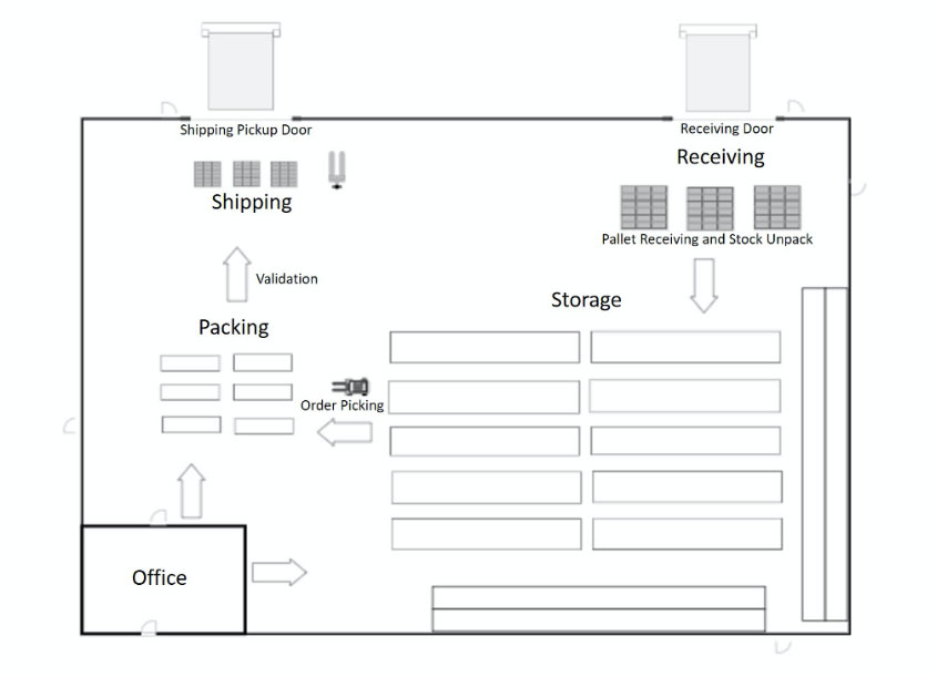 Mastering Warehouse Inventory Management: Best Practices & Expert Strategies