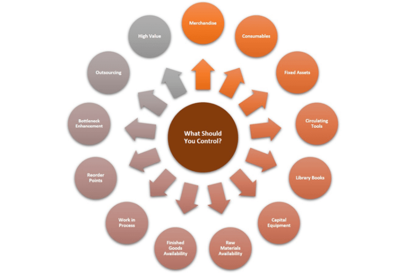 Inventory Control: A Comprehensive Guide for Businesses