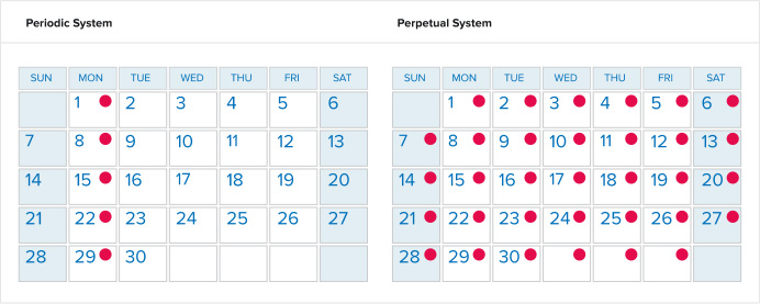 Inventory Control: A Comprehensive Guide for Businesses