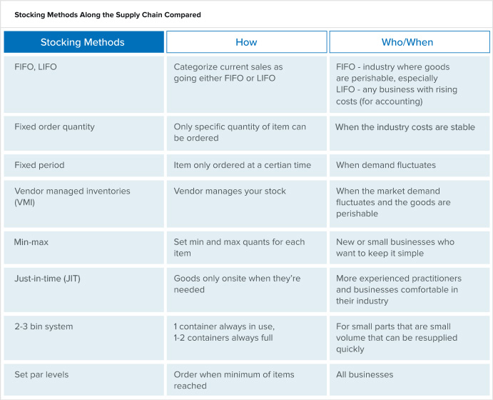 Inventory Control: A Comprehensive Guide for Businesses