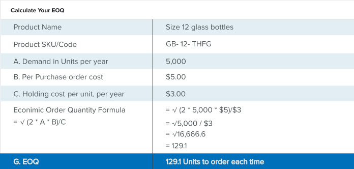 Inventory Control: A Comprehensive Guide for Businesses
