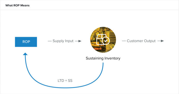 Inventory Control: A Comprehensive Guide for Businesses
