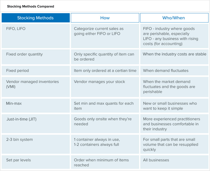 Inventory Control: A Comprehensive Guide for Businesses