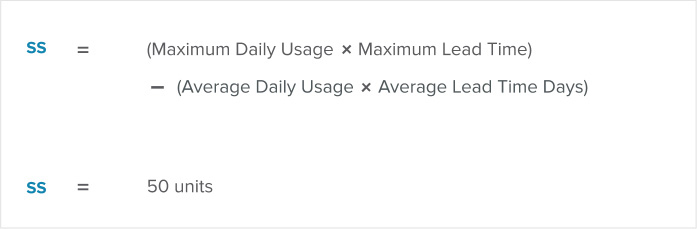 Inventory Control: A Comprehensive Guide for Businesses