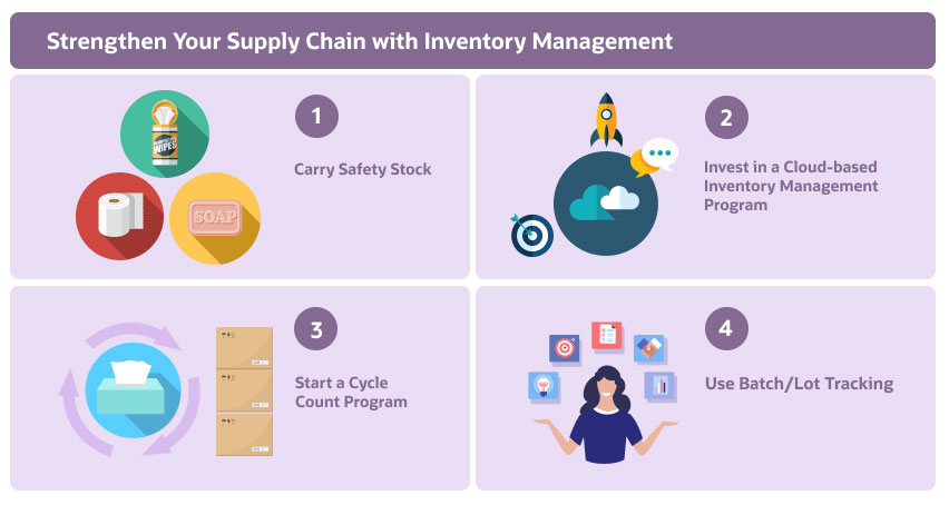 Inventory Management: Types, Examples & ROI Analysis