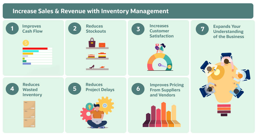 Inventory Management: Types, Examples & ROI Analysis