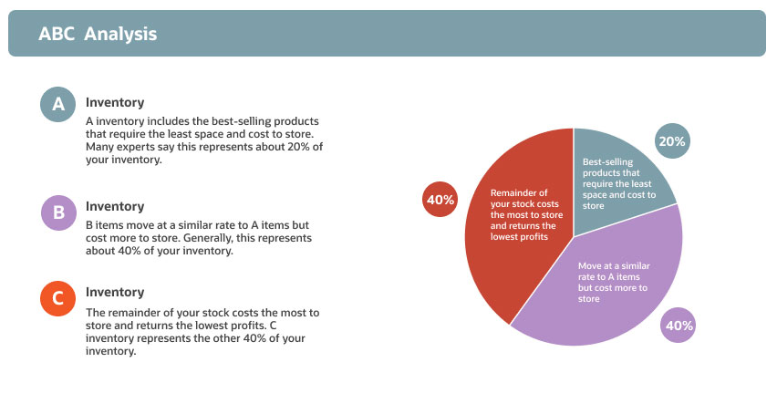 Inventory Management: Types, Examples & ROI Analysis