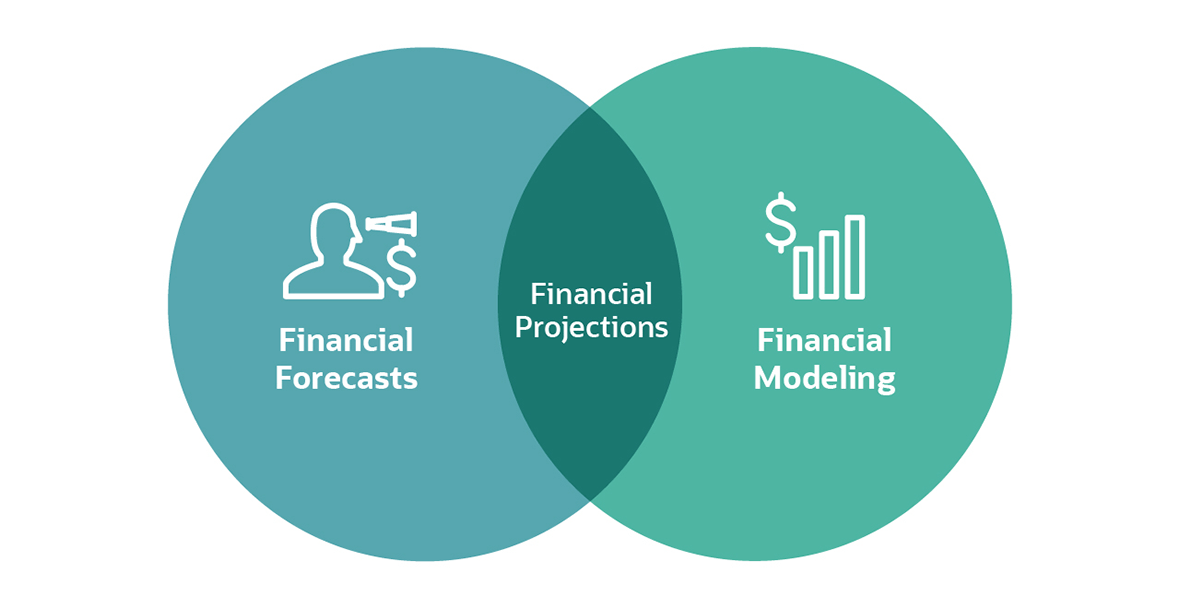 Startup Financial Projections: A Comprehensive Guide