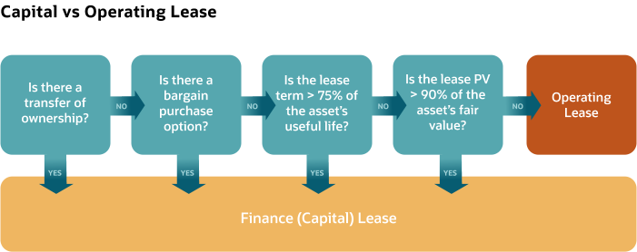Lease Accounting Explained: A Comprehensive Guide for Beginners