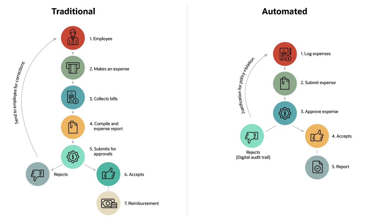 Expense Management Automation: Streamline & Save | [Your Company Name]
