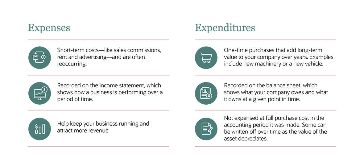 Expense vs. Expenditure: Understanding the Key Differences