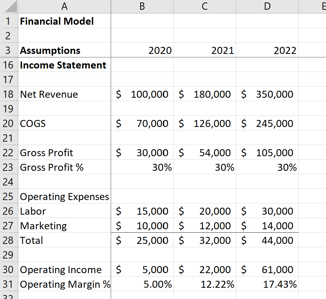Financial Modeling: Definition, Best Practices & Examples