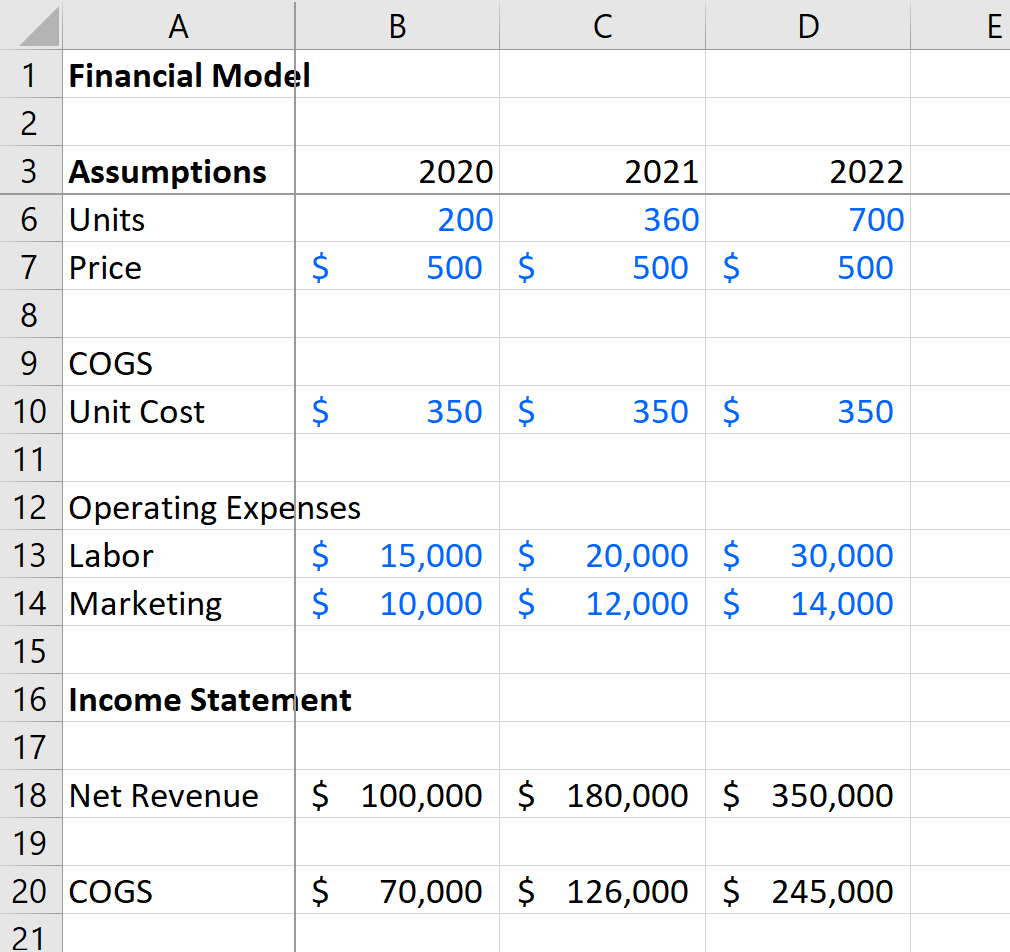 Financial Modeling: Definition, Best Practices & Examples