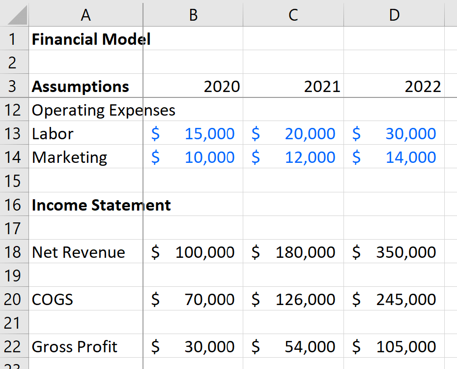 Financial Modeling: Definition, Best Practices & Examples