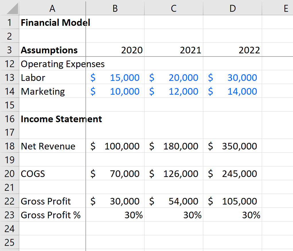 Financial Modeling: Definition, Best Practices & Examples