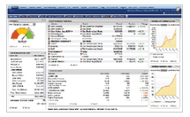 Navigating FASB Revenue Recognition: A Guide for Multi-Element Products