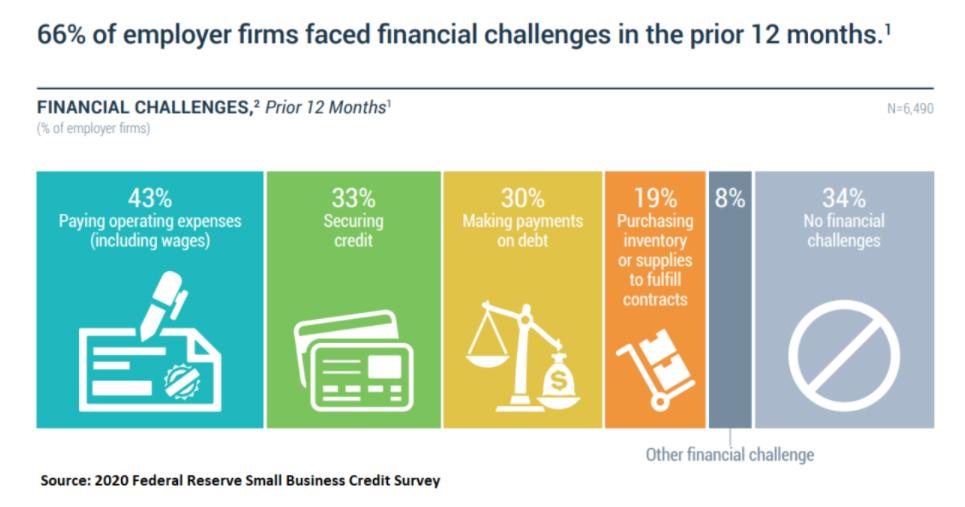 Build Business Credit: A Guide for Small Business Owners