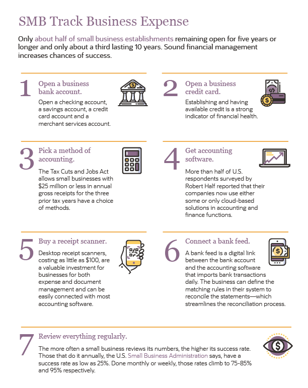 Expense Tracking for Small Businesses: A 7-Step Guide