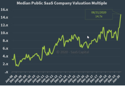 Business Valuation Multiples: A Practical Guide for Growth & Acquisition
