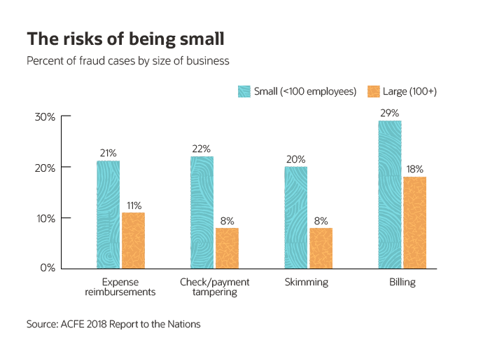 Streamlining T&E Expense Reporting: Best Practices for Remote Work