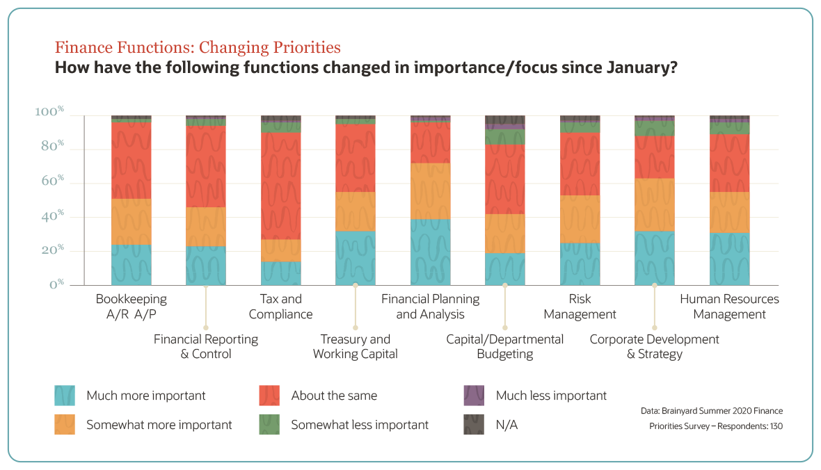 Financial Forecasting: Drive Growth & Resilience