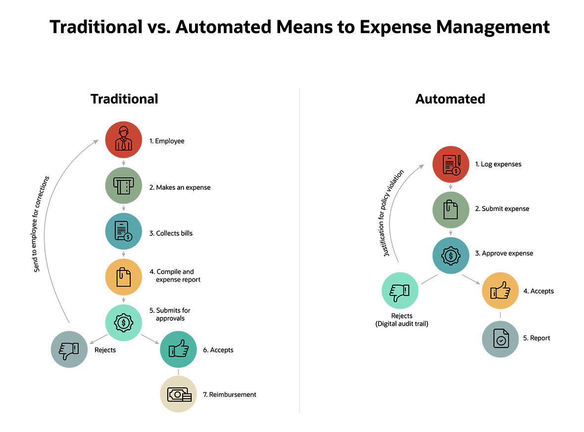Expense Management Software: Streamline Spending & Reimbursements