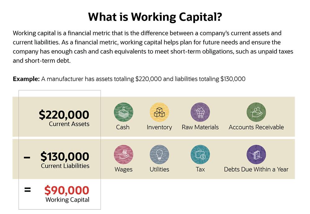 Working Capital: Definition, Calculation & Importance for Business Stability
