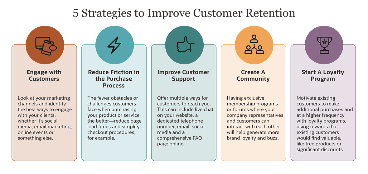 Customer Retention: Strategies, Metrics & Why It Matters