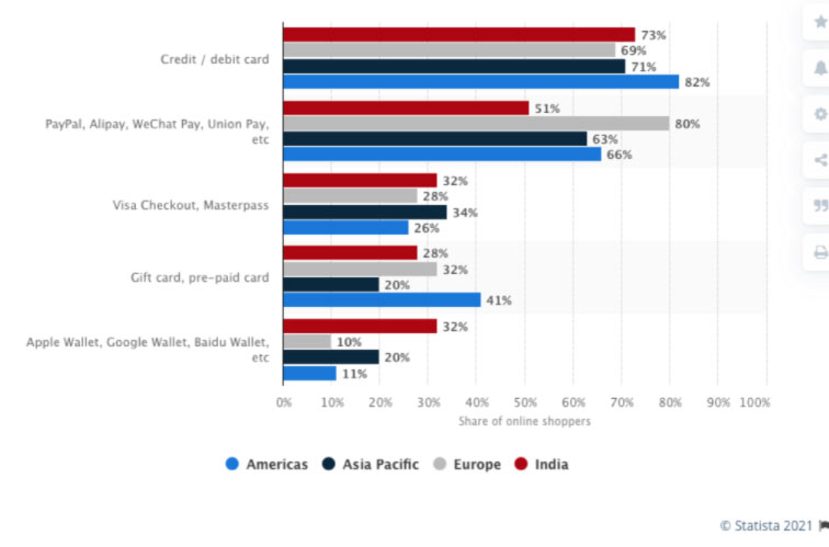 Key Ecommerce Statistics & Trends for 2024 | [Your Brand]