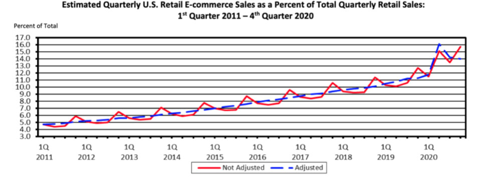 Key Ecommerce Statistics & Trends for 2024 | [Your Brand]