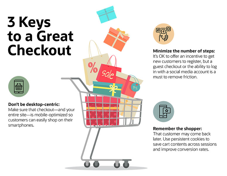 Ecommerce Marketing Strategies: Drive Sales & Grow Your Online Business