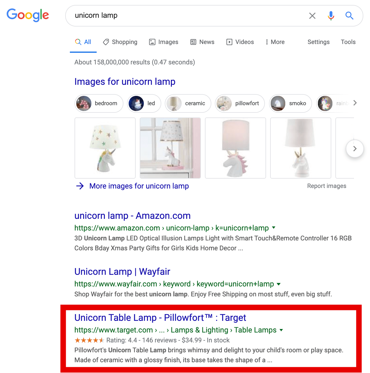 E-commerce SEO in 2024: Drive Sales with Strategic Keyword Targeting