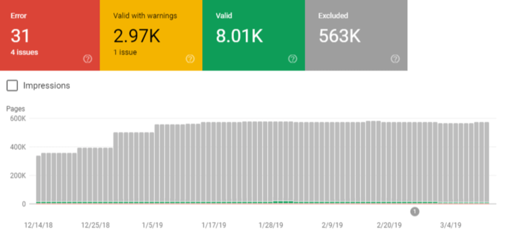 E-commerce SEO in 2024: Drive Sales with Strategic Keyword Targeting