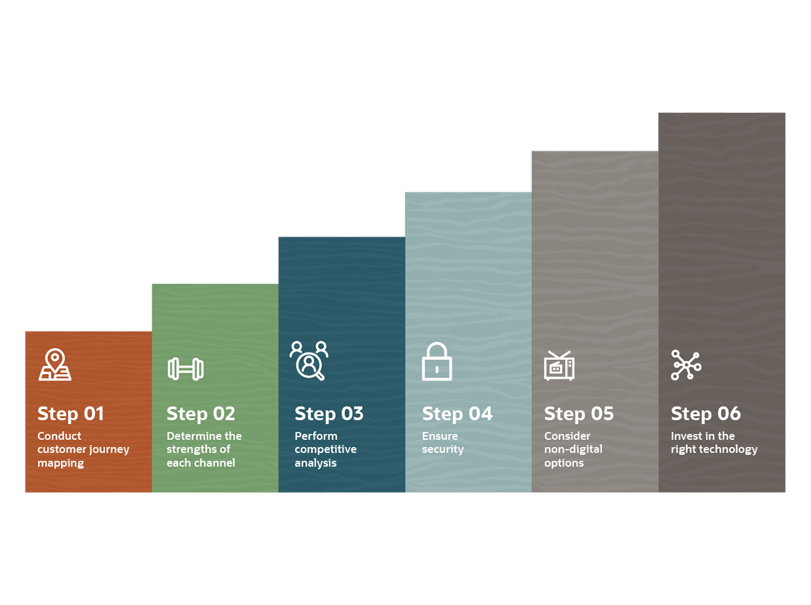 Omnichannel Commerce: Benefits, Strategies & Future Trends