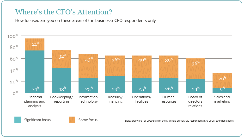 Effective Accounts Payable Practices: Optimize Cash Flow & Reduce Costs