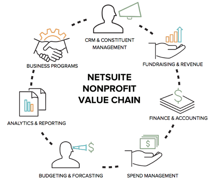 Nonprofit Accounting Made Easy: A Beginner s Guide