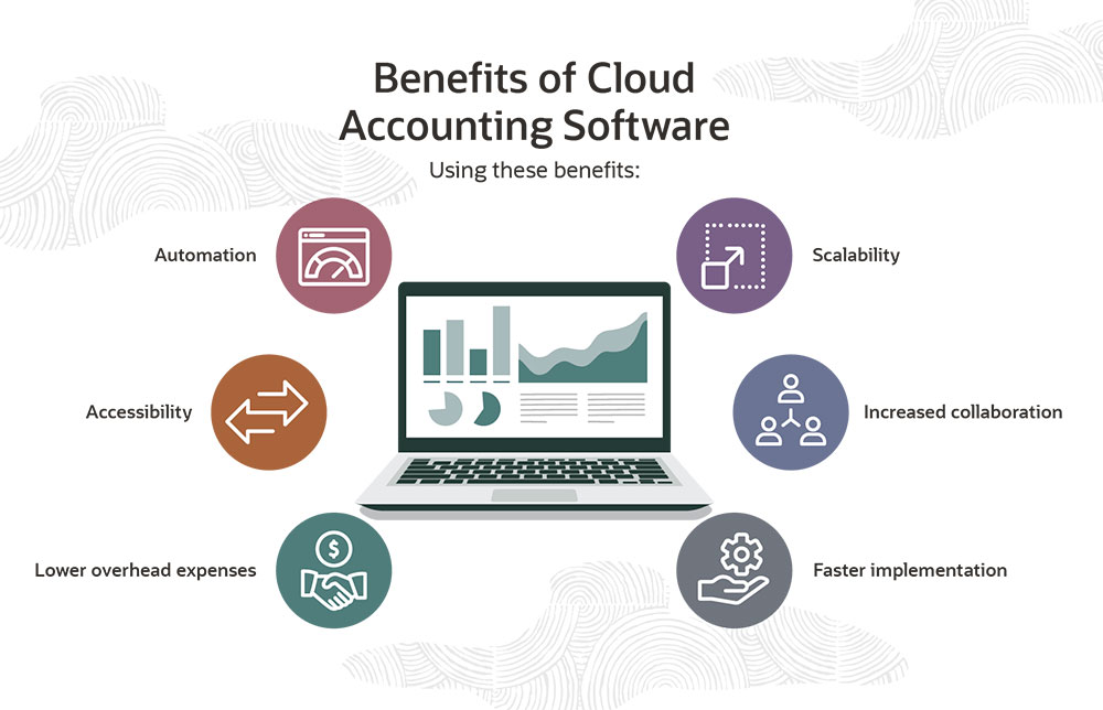 Cloud Accounting: Benefits & Essentials for Modern Businesses