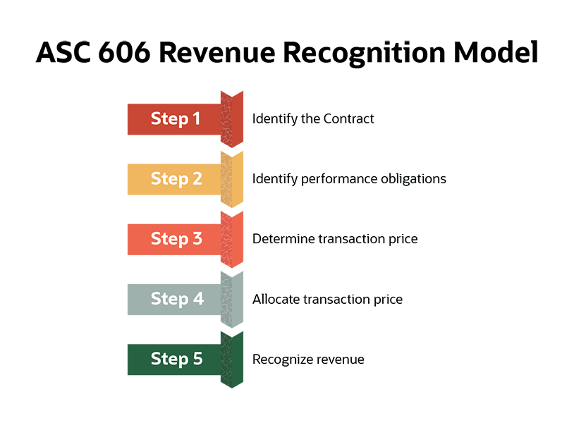 Construction Accounting Methods: A Comprehensive Guide