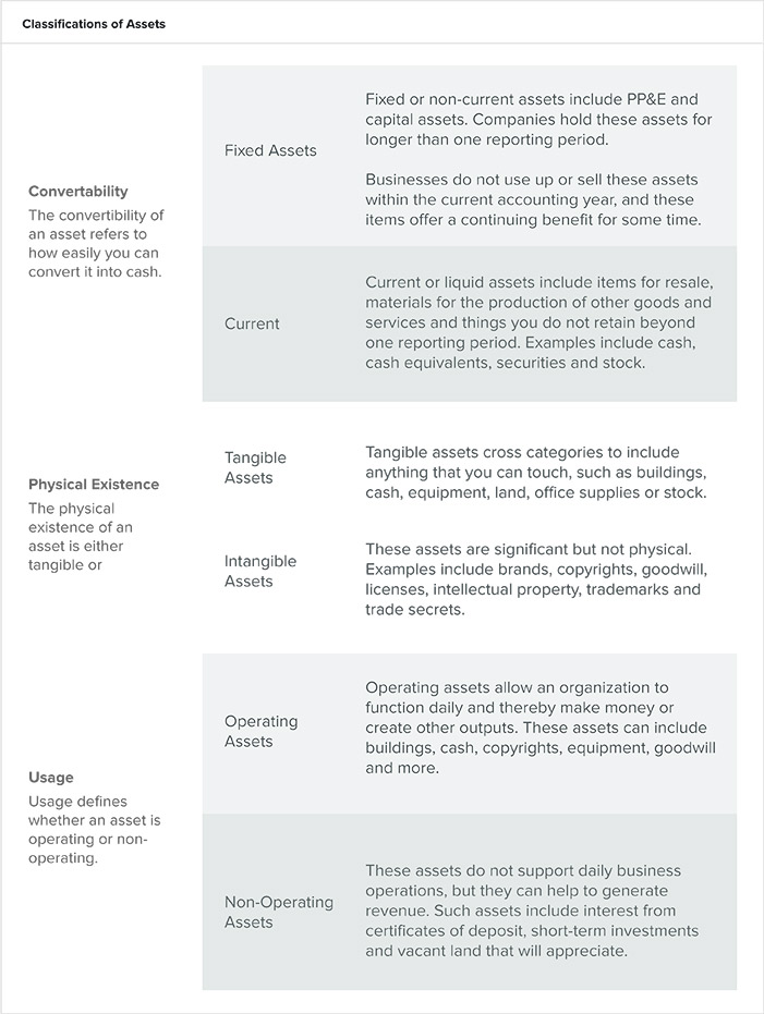 Fixed Asset Accounting: A Comprehensive Guide for Businesses