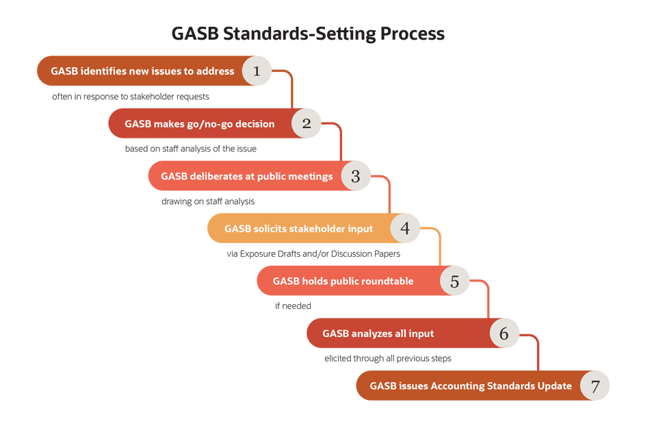 Understanding GAAP: A Comprehensive Guide for Financial Reporting
