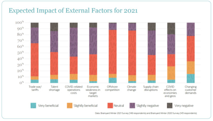 Leveraging Business Intelligence in Modern Accounting