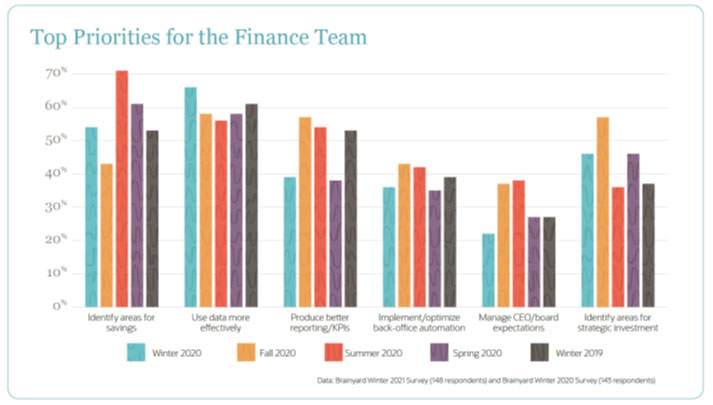 Leveraging Business Intelligence in Modern Accounting