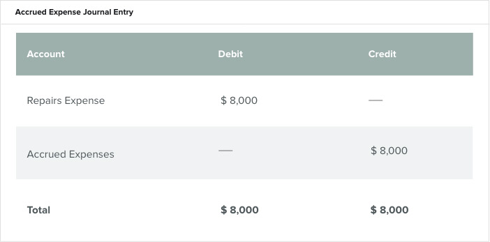 Accrual Accounting for Growing Businesses: A Comprehensive Guide