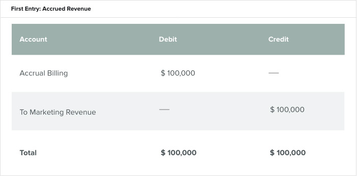 Accrual Accounting for Growing Businesses: A Comprehensive Guide