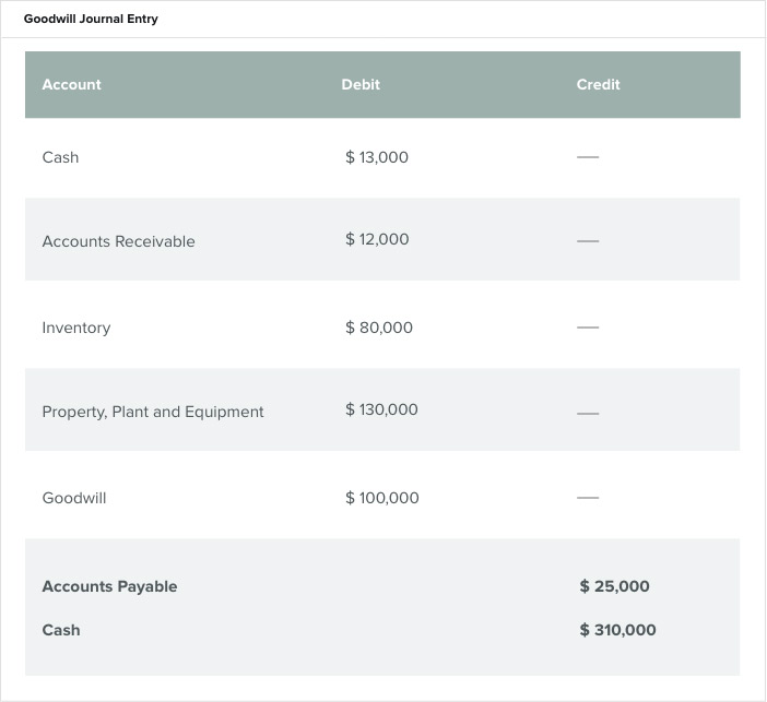 Accrual Accounting for Growing Businesses: A Comprehensive Guide