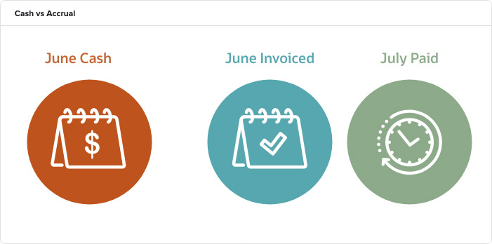Accrual Accounting for Growing Businesses: A Comprehensive Guide