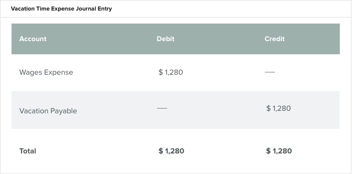 Accrual Accounting for Growing Businesses: A Comprehensive Guide