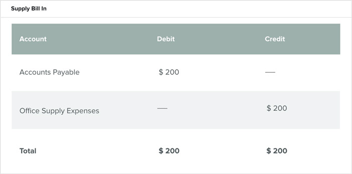Accrual Accounting for Growing Businesses: A Comprehensive Guide