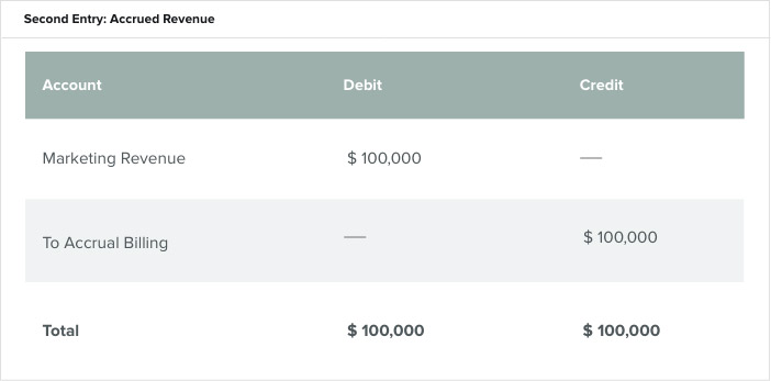 Accrual Accounting for Growing Businesses: A Comprehensive Guide